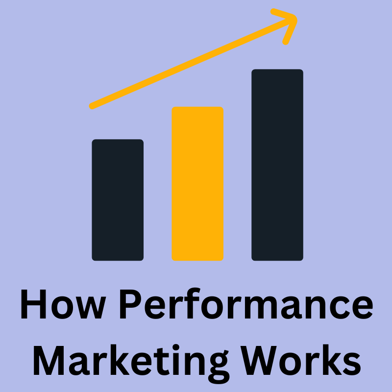 How performance marketing works