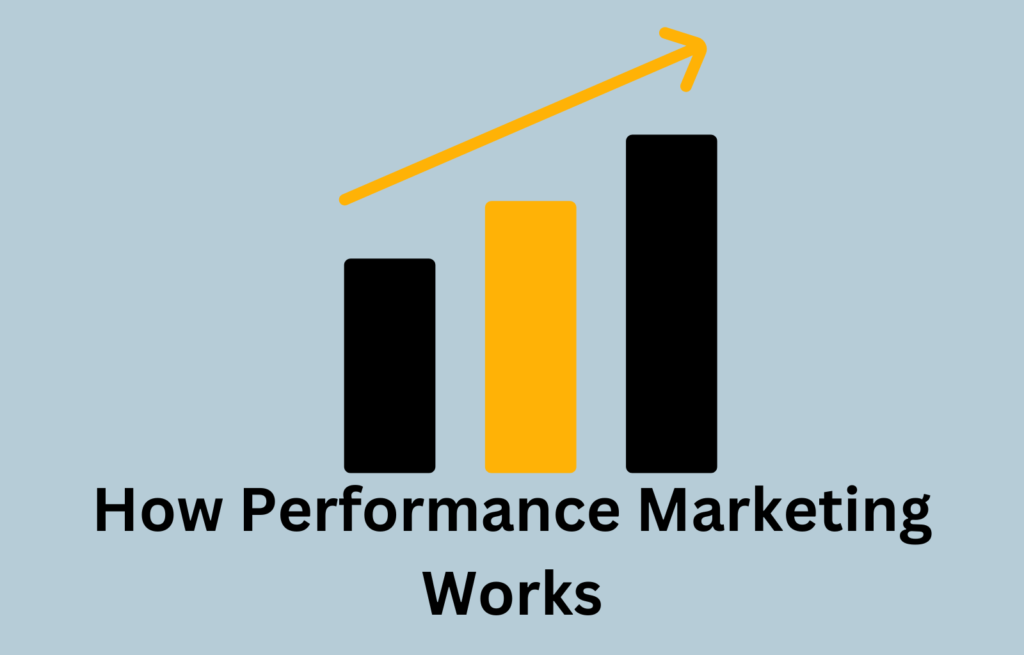 How performance marketing works